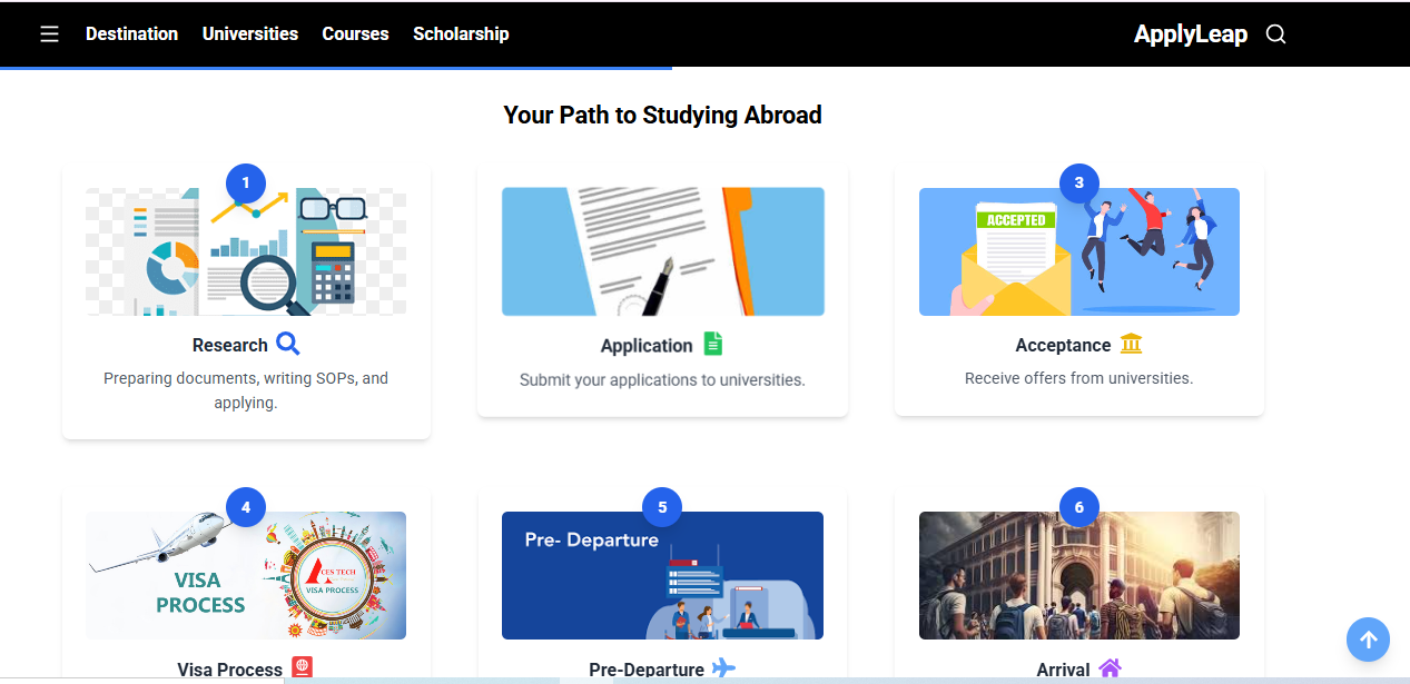 ApplyLeap